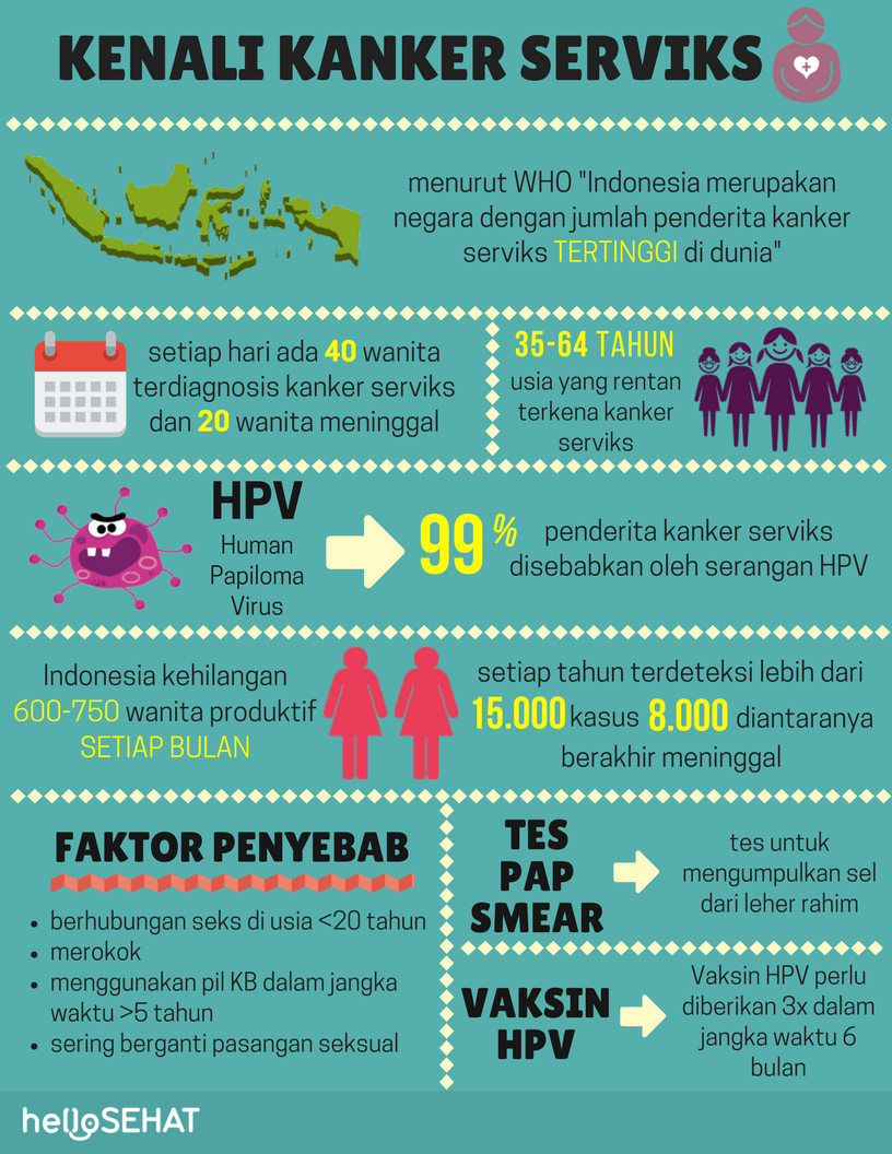 在印度尼西亚的宫颈癌图