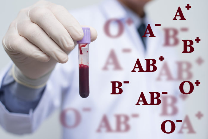 血型O，血型B，血型饮食，血型AB，血型A